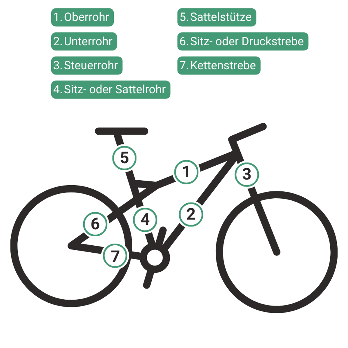 Rahmenschutzfolie transparent, auf Rolle pro Meter