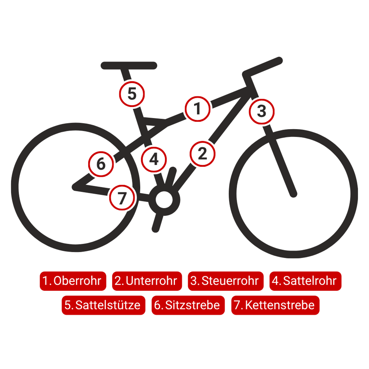 Neon Fahrradfolie gelb, Wunschgröße